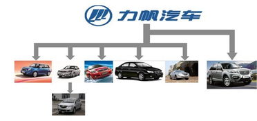 力帆汽車上半年銷量同比增長(zhǎng)15.4%，穩(wěn)健復(fù)蘇驅(qū)動(dòng)未來(lái)前景