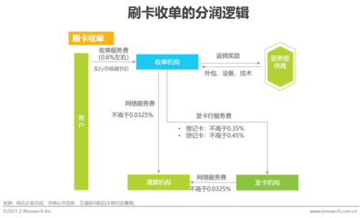 2021年中國線下收單行業研究報告 卡收單的堅守與變革