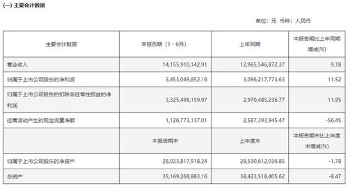 海天味業產品全面開花 營收利潤雙增背后的財報解析